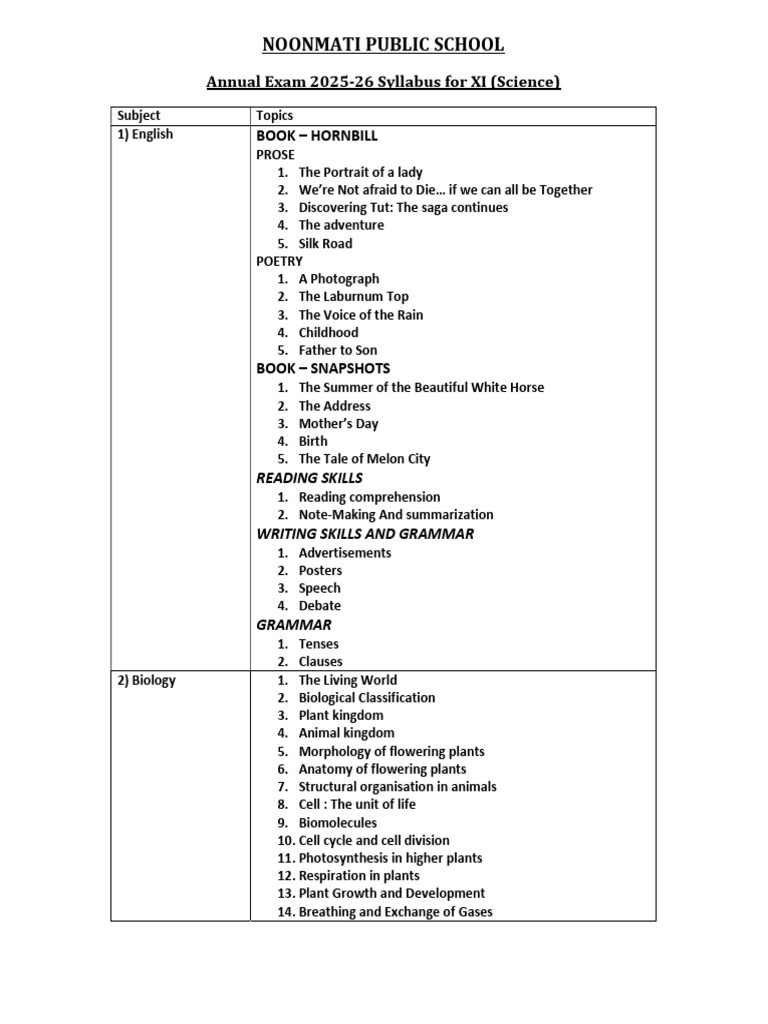 Class 11 (Science) Annual Exam Syllabus | PDF | Chemistry | Thermodynamics