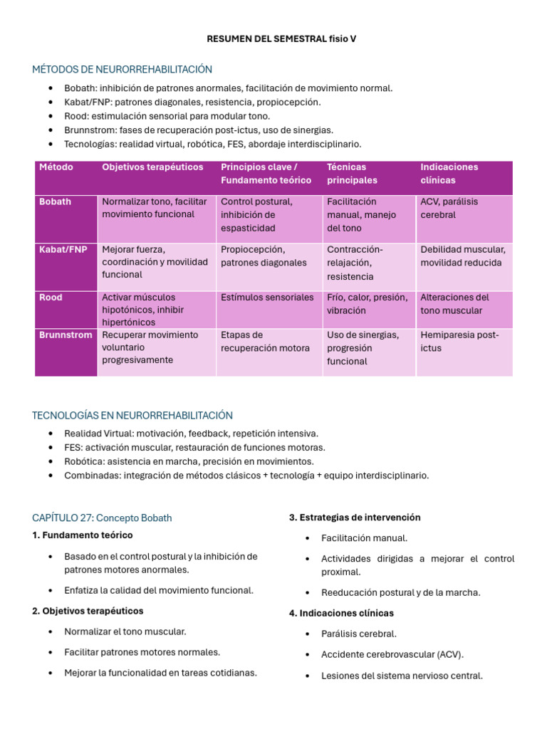 RESUMEN DEL SEMESTRAL fisio V | PDF | Carrera | Terapia física