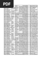 Jayanagar 9th Block Pincode: 560069 | PDF | Bangalore | Government Of India