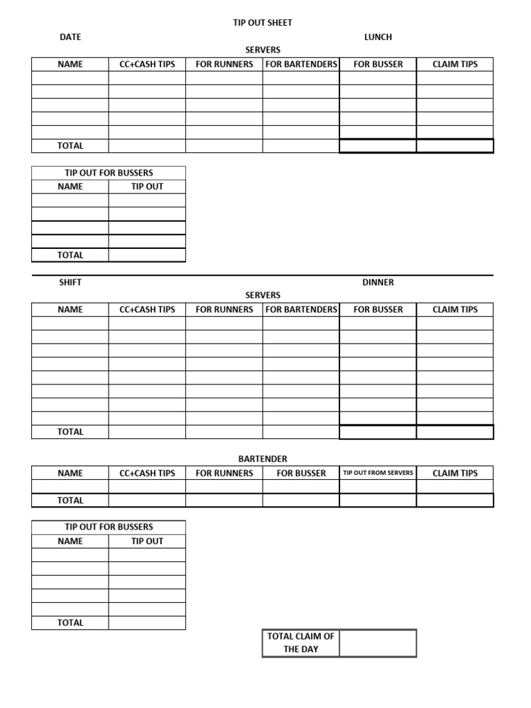 Nella 10.02.25 Daily Tip Out Sheet PDF | PDF