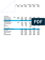 Bus 302 Cash Budget