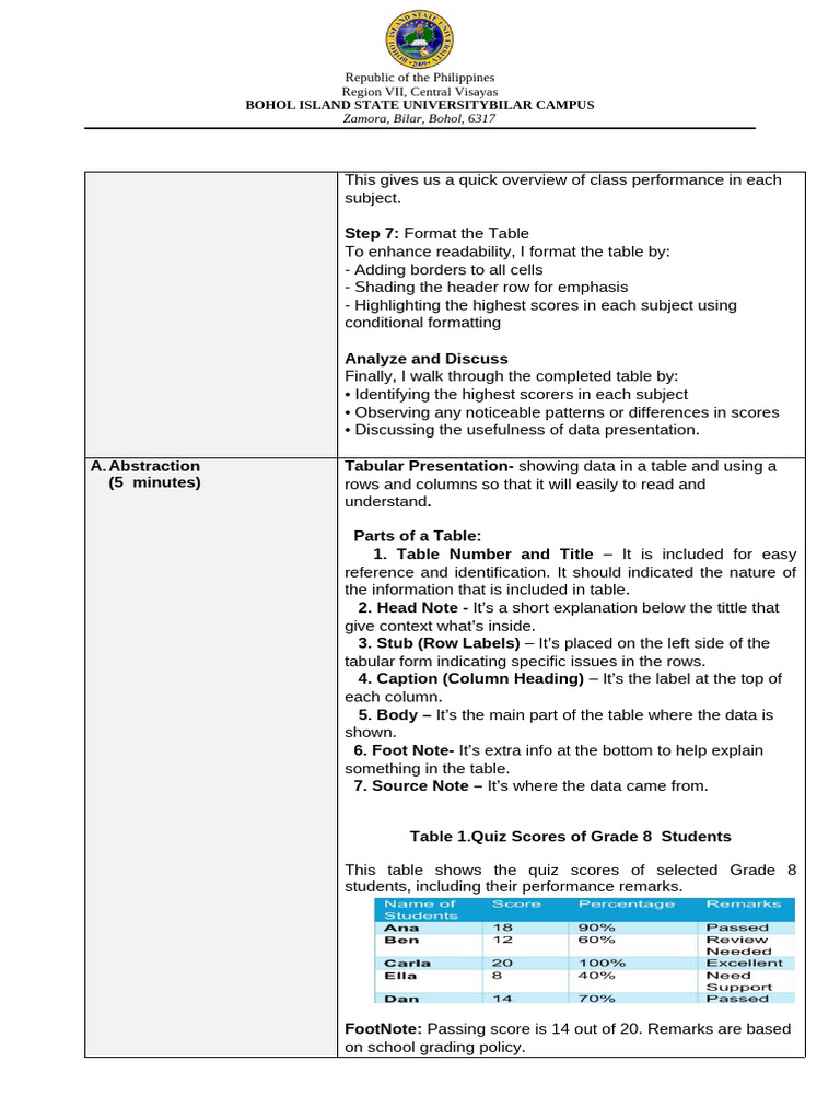 Detalyadong Lesson Plan in Assessment Learning | PDF | Teachers | Learning