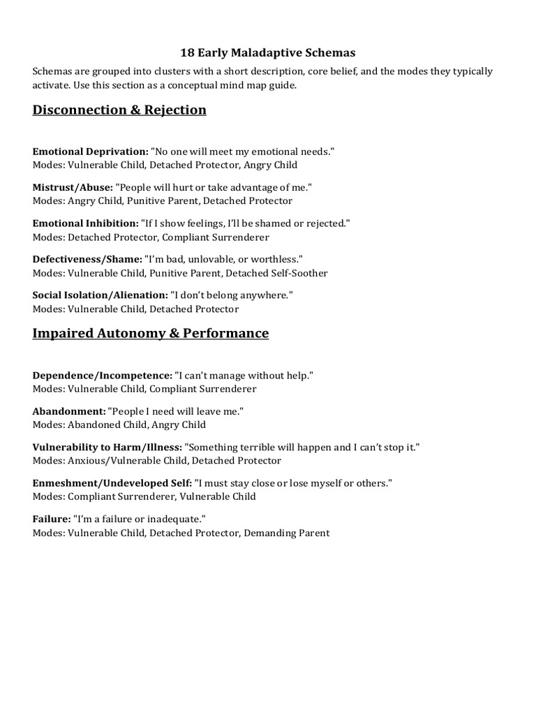 18 Early Maladaptive Schemas | PDF | Psychology | Behavioural Sciences