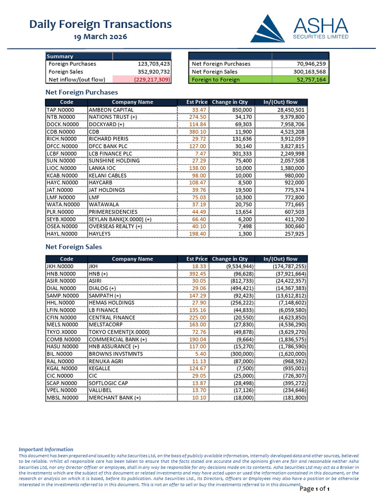 Foreign Transactions - 19 Mar 2026 | PDF