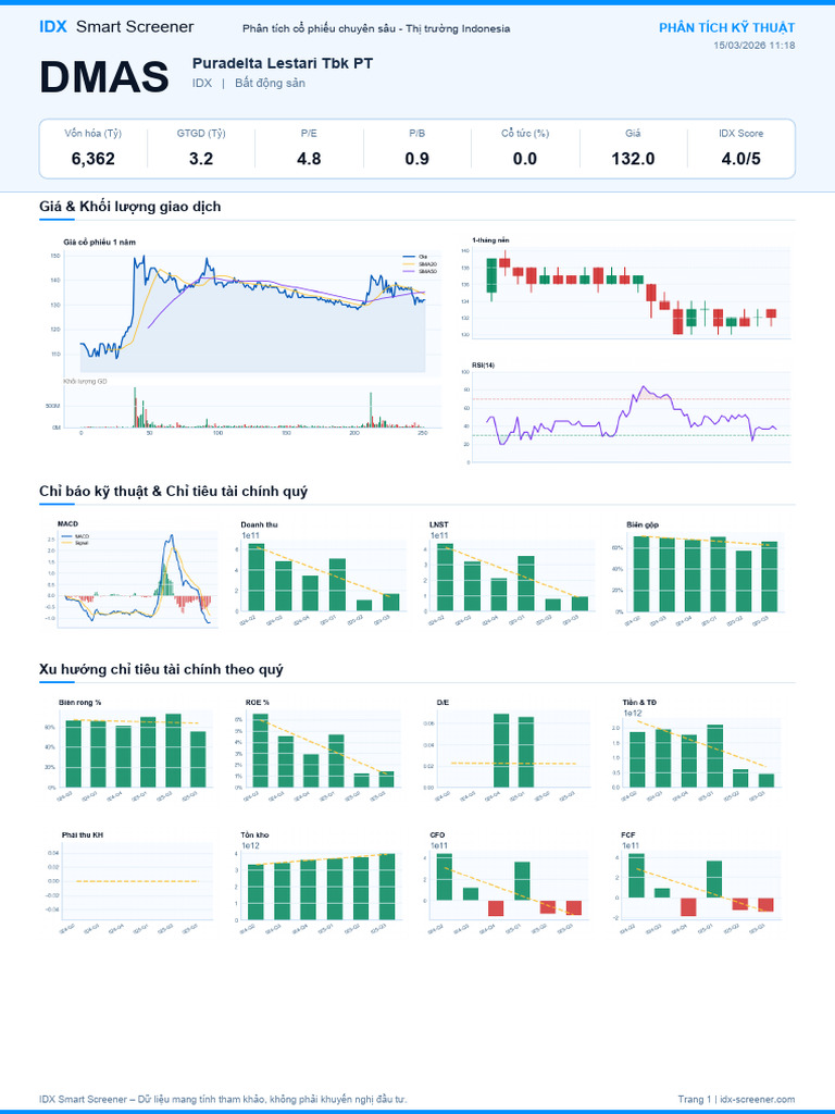 IDX Analysis DMAS 20260315 1118 | PDF