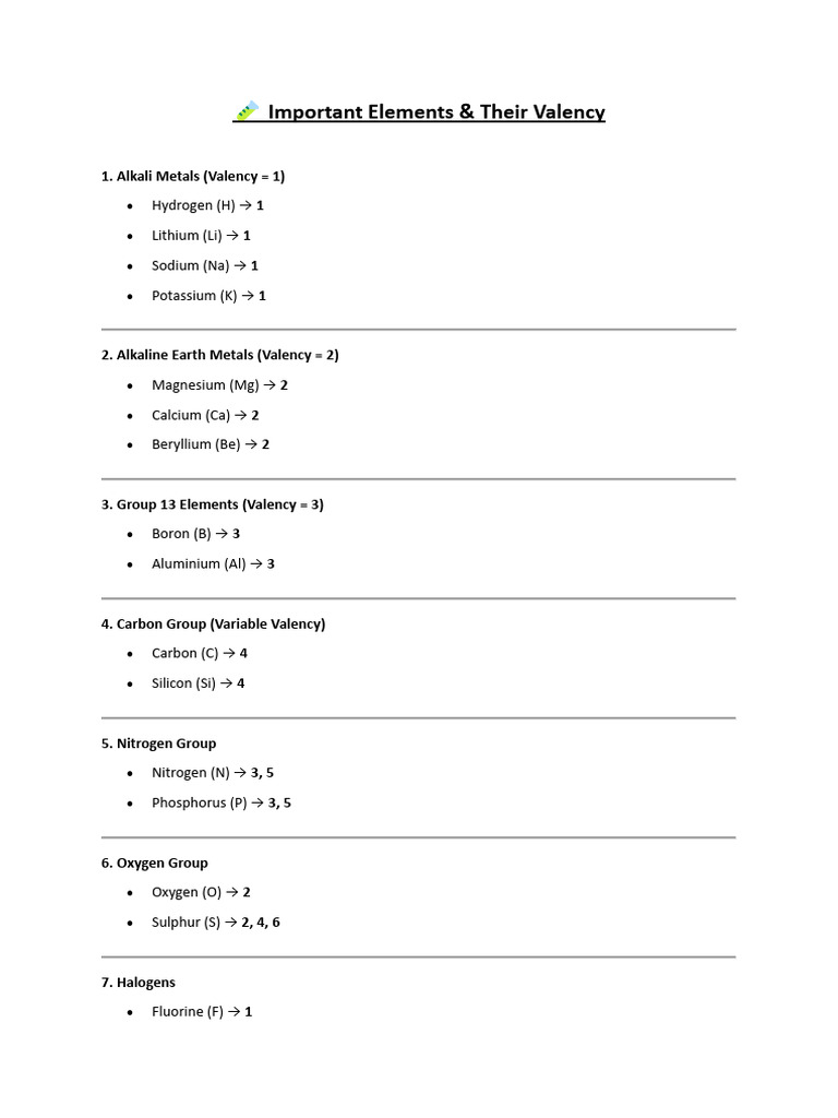 Important Elements and Valency | PDF