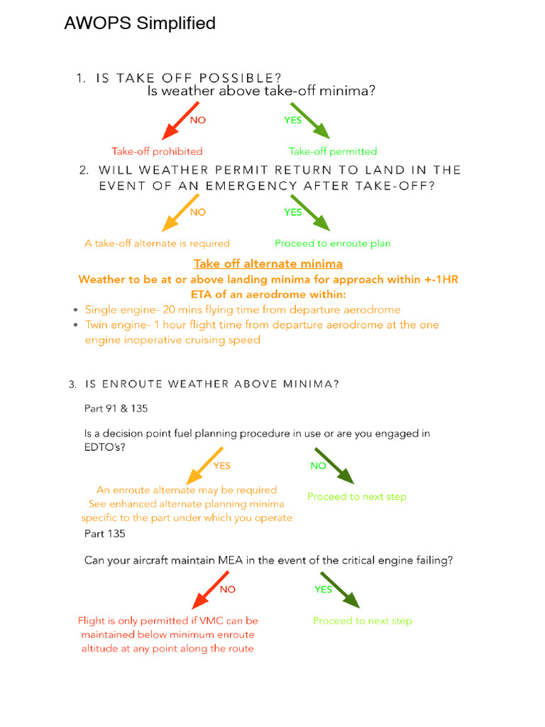 Awops Poster | PDF