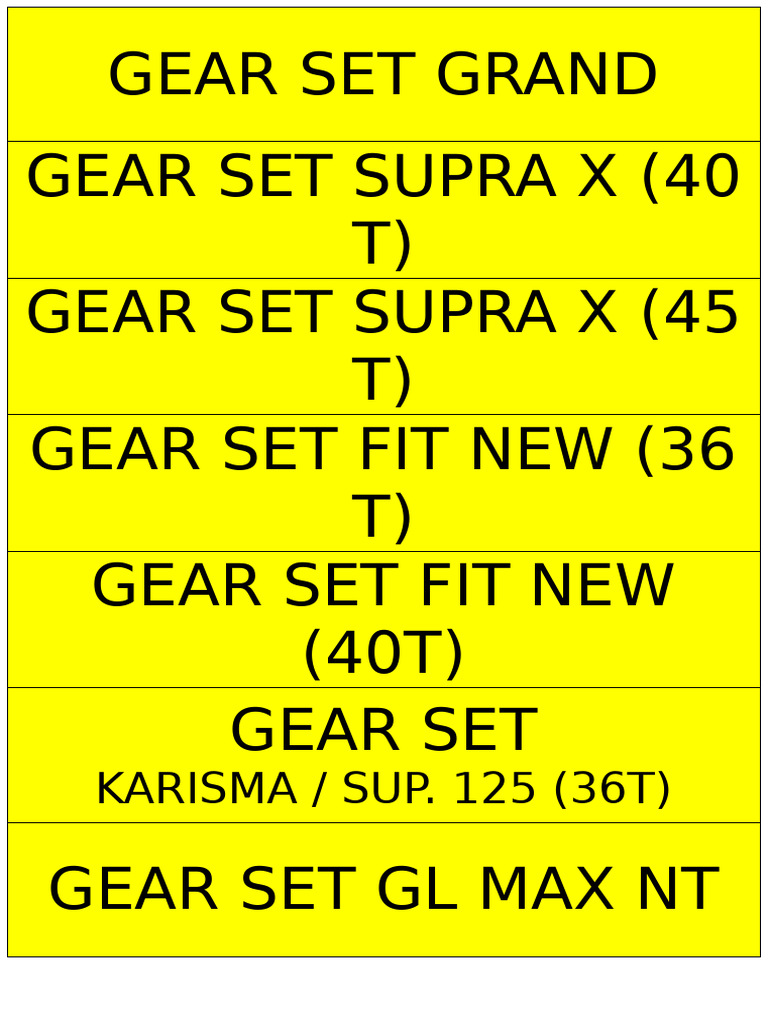 Gear Set Grand | PDF