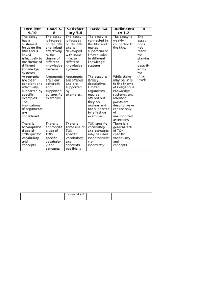 IKS Written Task Rubric | PDF | Cognition | Cognitive Science
