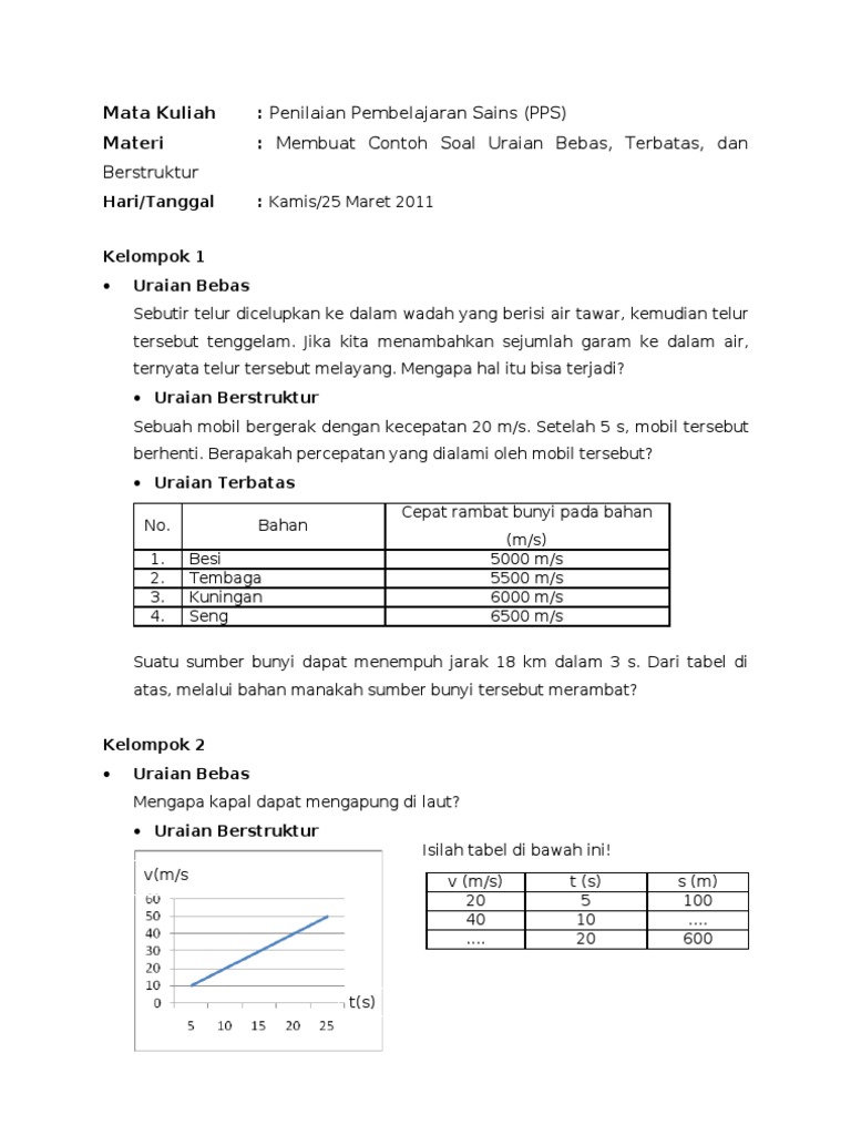 Contoh Soal Uraian Terbaru 2019