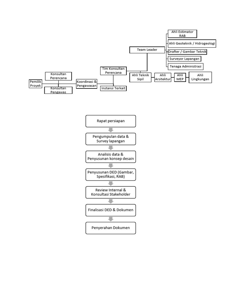 Uts Etmp - Diagram Alir Struktur Organisasi Dan Metode Pelaksanaan | PDF