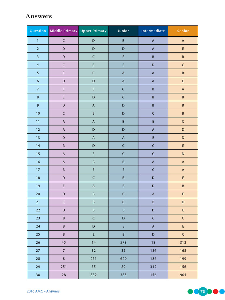 2016 Australian Mathematics Competition AMC Answers | PDF