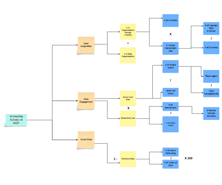 Copy of Concept Map | PDF | Learning Programs | Teaching