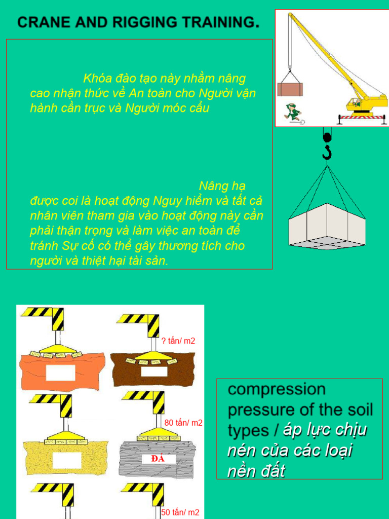 Crane and Rigging Training (VN) R2 | PDF