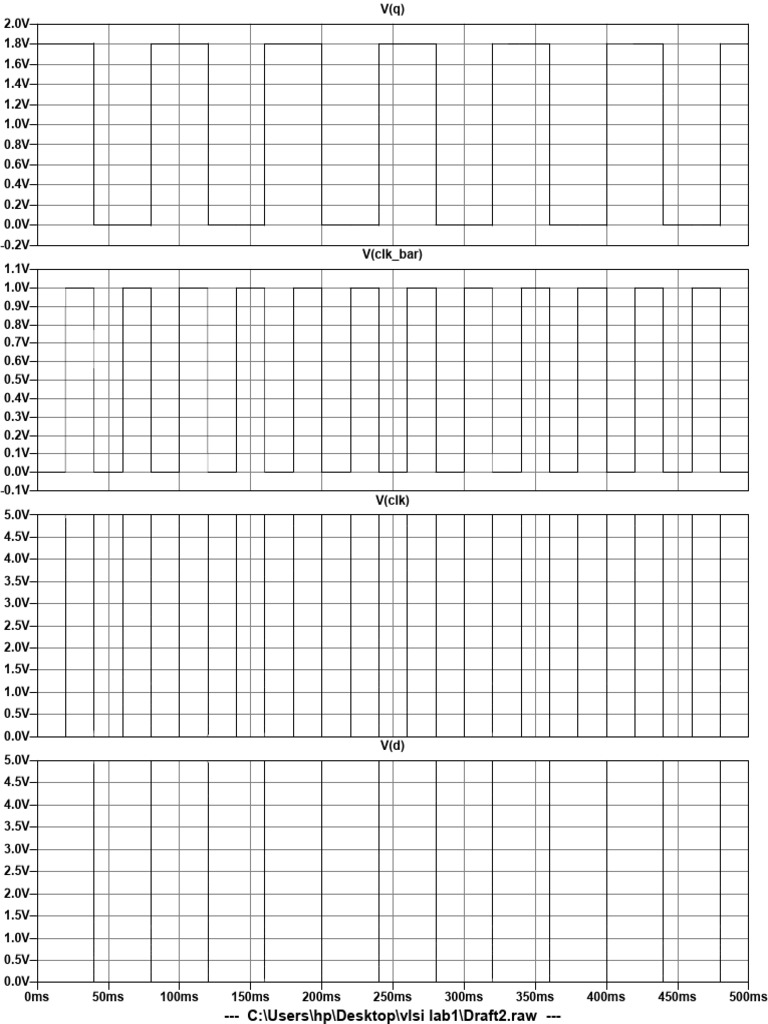 Dlatch Plot | PDF