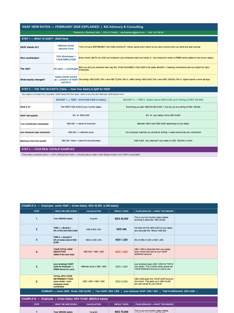 NSSF Explained KG Advisory | PDF | Salary | Employment