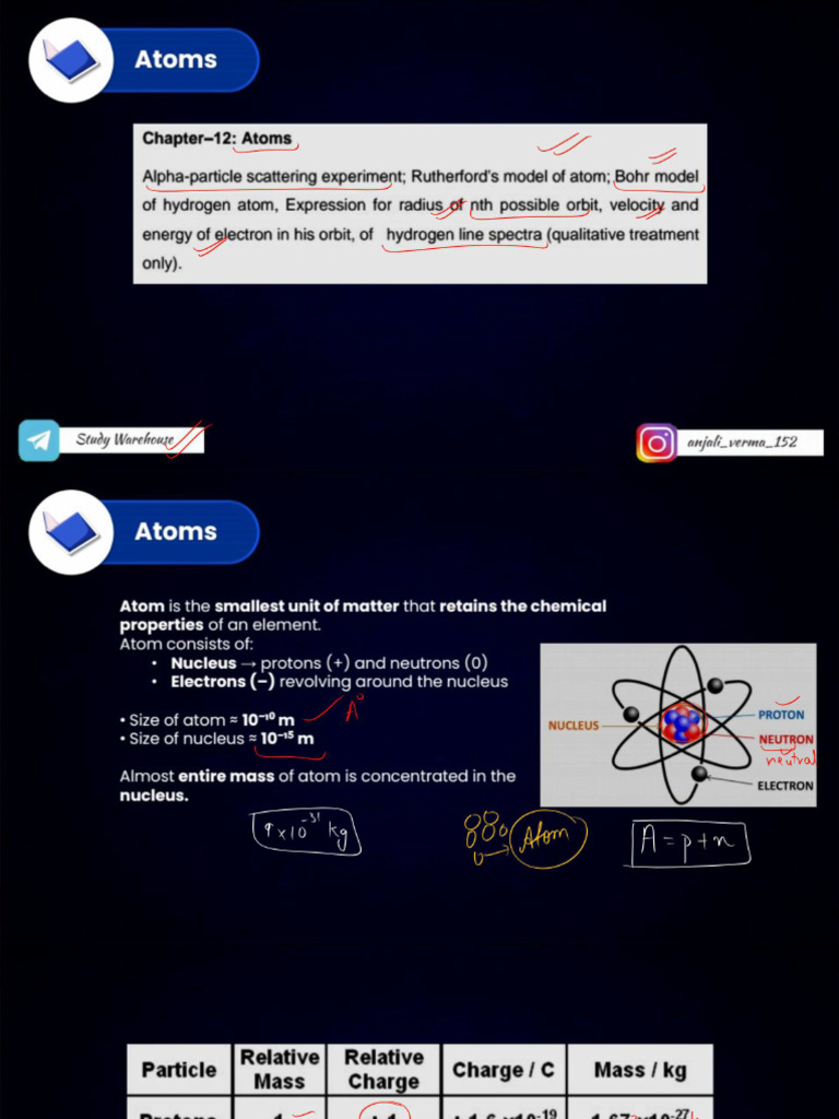 Atoms Notes Class 12 2026 | PDF