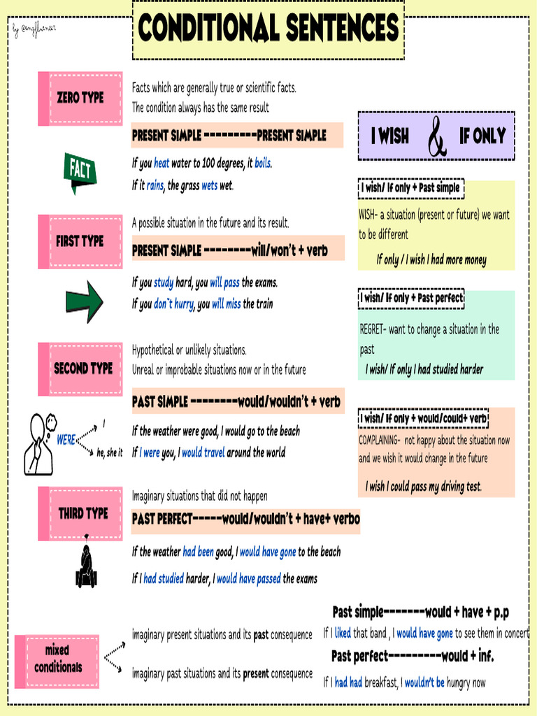 3 Conditionals | PDF