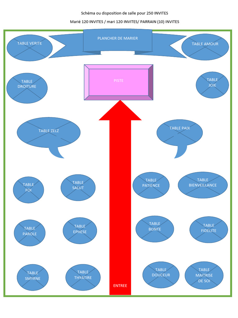 Disposition de Table | PDF
