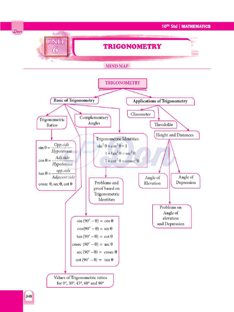 Namma Kalvi 10th Maths Unit 6 Don Guide em 218204 | PDF