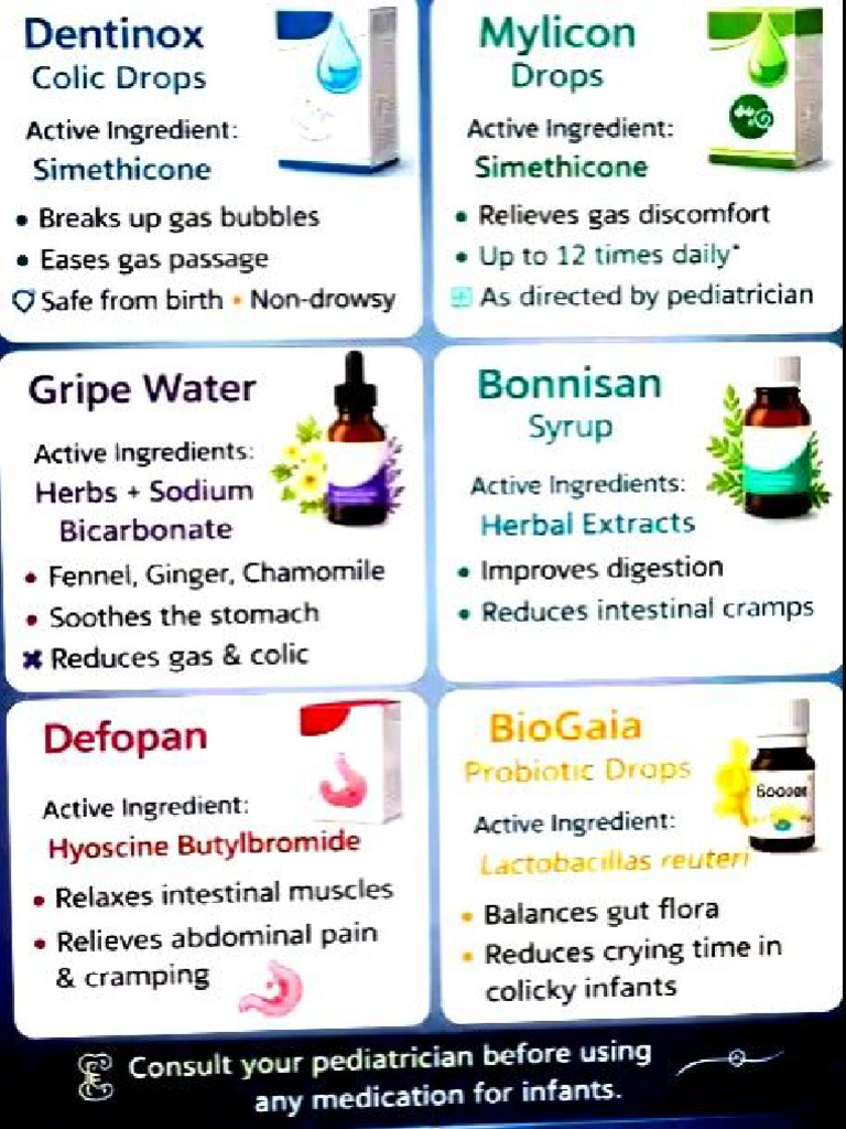 Infant Medication | PDF