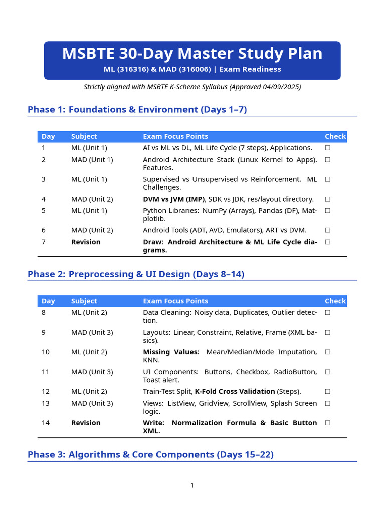 MSBTE Master Study Plan | PDF