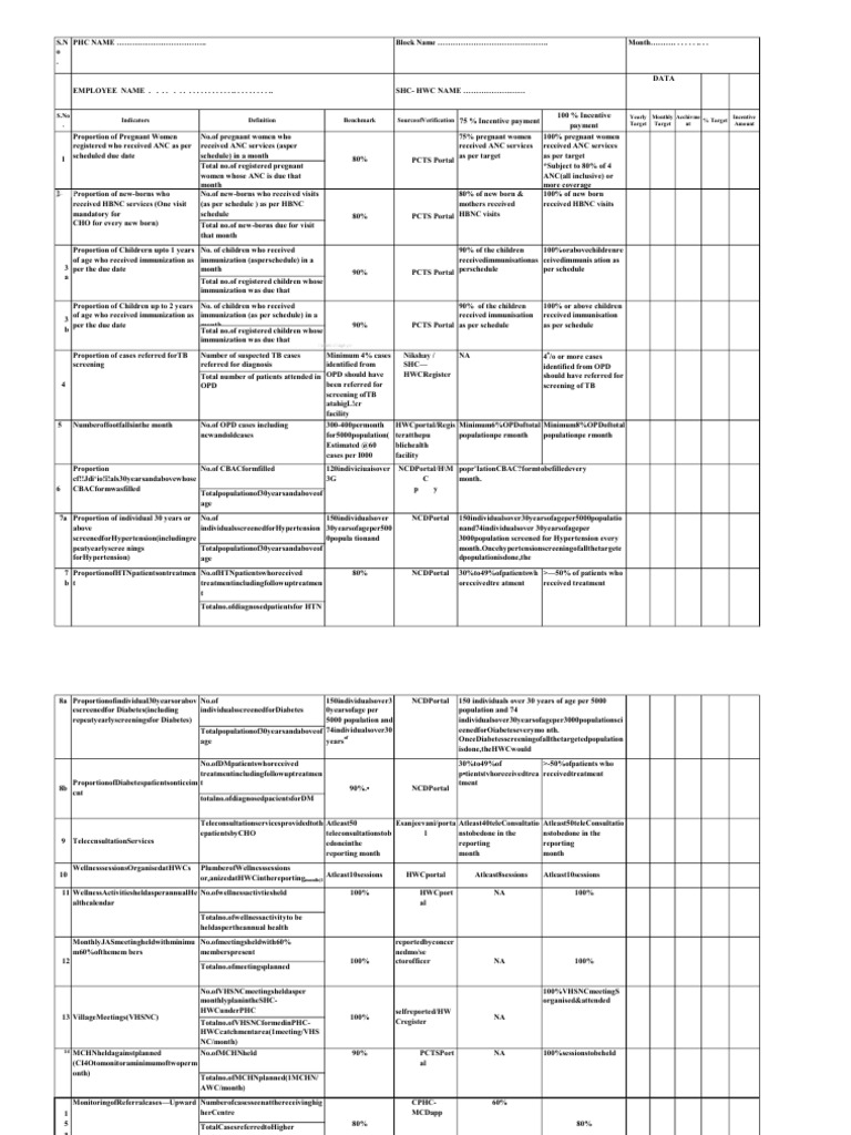 hwc cho phc anm 15 point incentive format 2025 | PDF | Vaccination ...