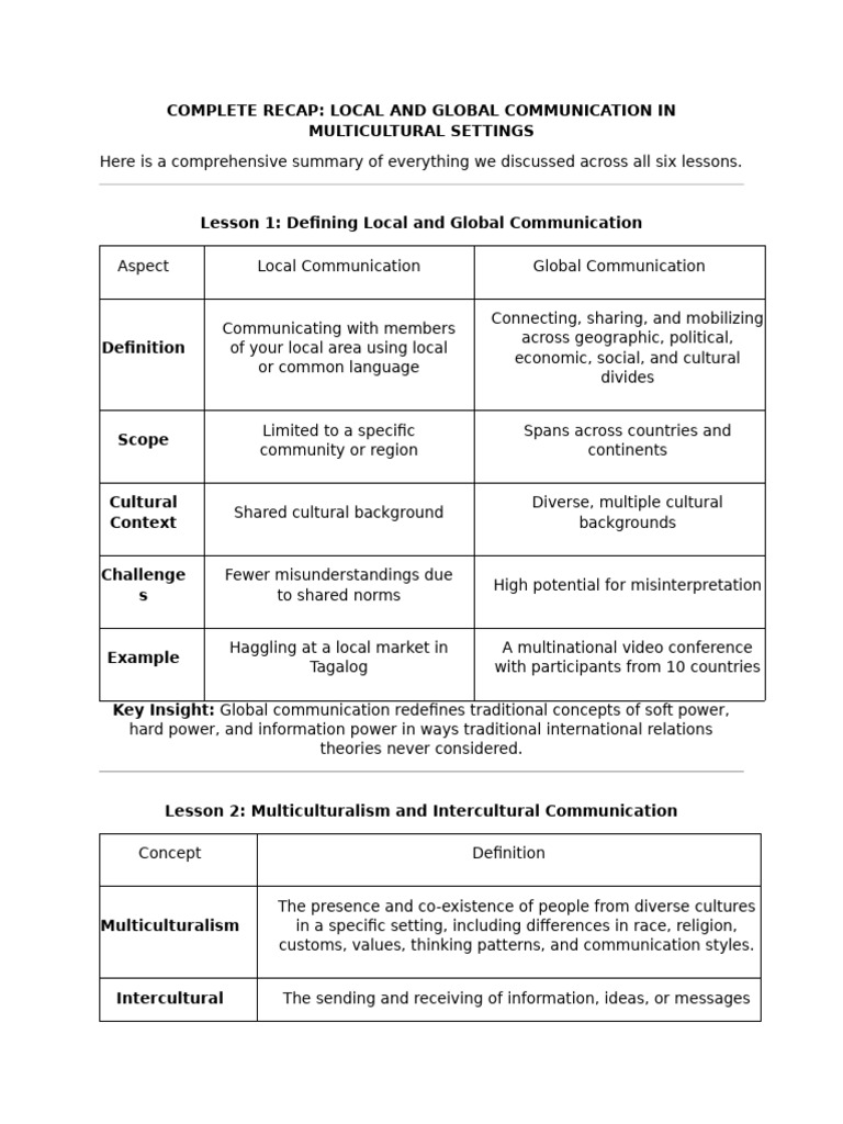 2 Local and Global Communication in Multicultural Settings | PDF ...