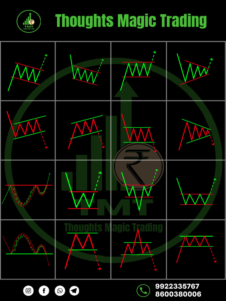 Chart Patterns... | PDF