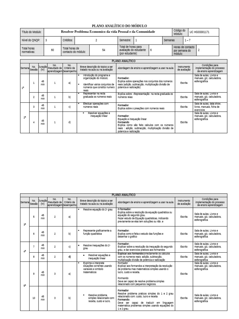 Plano Analítico Do Módulo - Mat | PDF