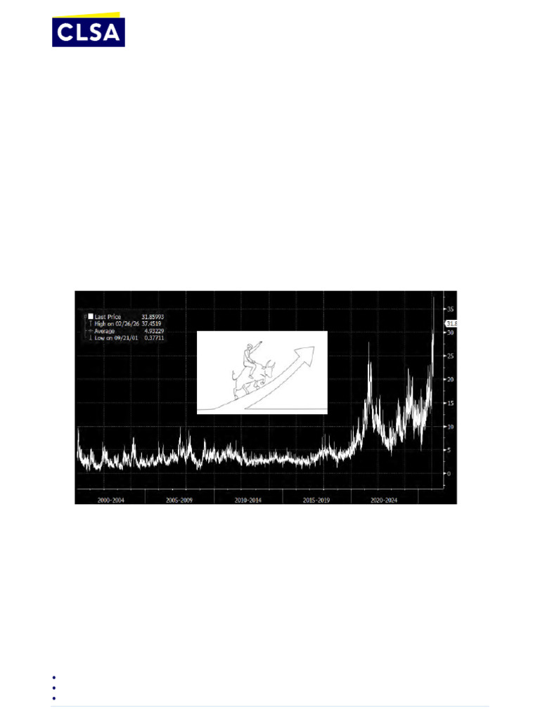 CLSA-Bits& Pieces-06032026 | PDF | Stocks | Stock Market