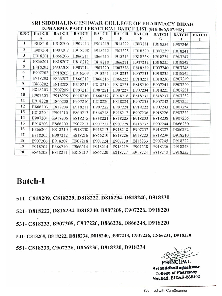 SSCOP Batch Details | PDF