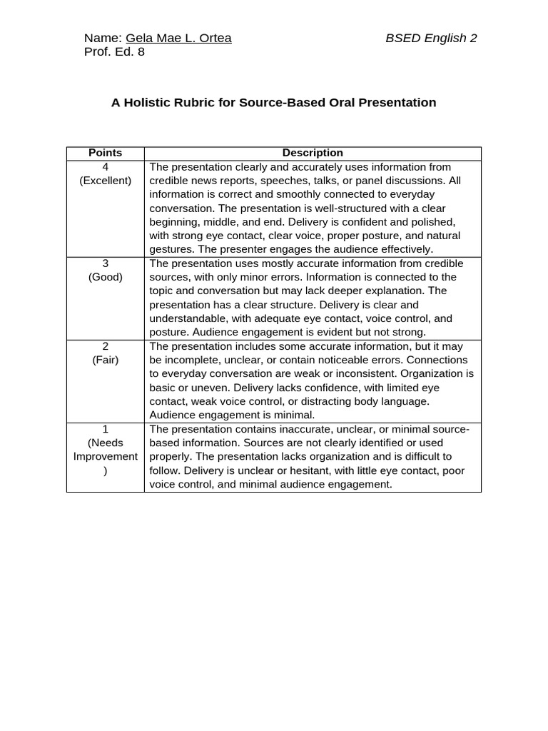 Holistic and Analytic Rubric S | PDF | Cognition | Communication