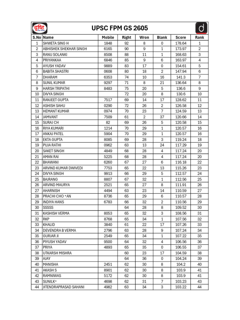Upsc FPM - GS 2605 - 22.02.2026-1 | PDF