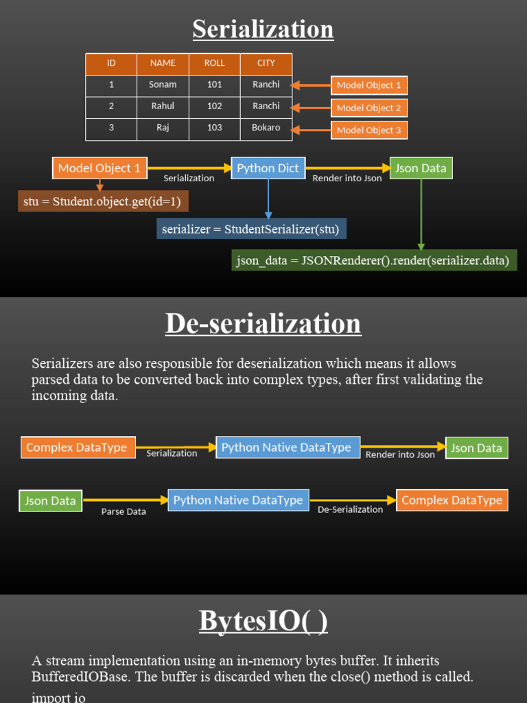 Deserialization Compressed | PDF | Json | Parsing