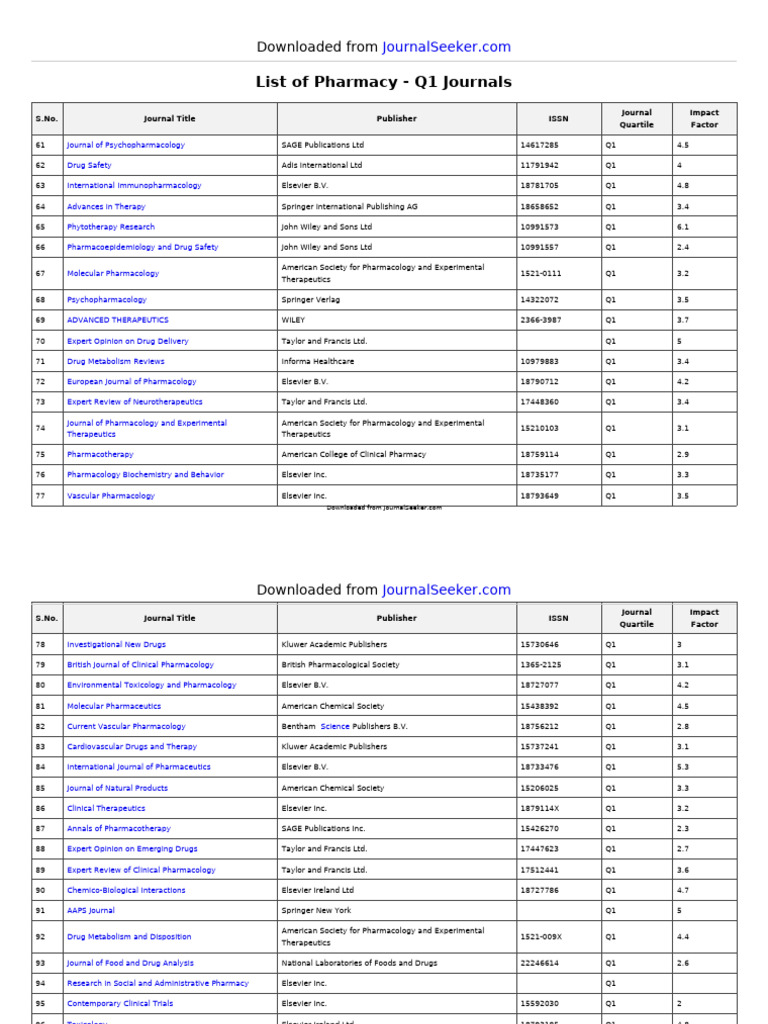 List - of - Pharmacy - Q1 - Journals Impact Factro | PDF | Pharmacology ...