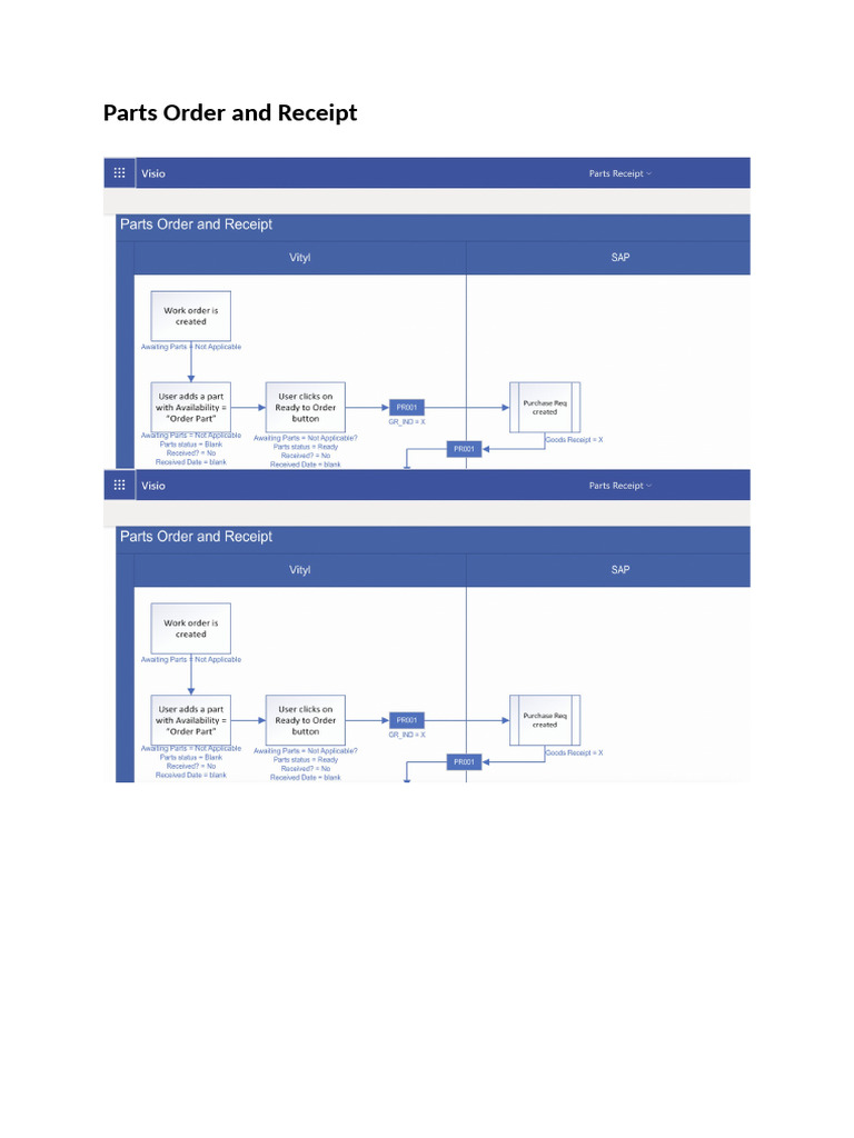 Parts Order and Receipt | PDF