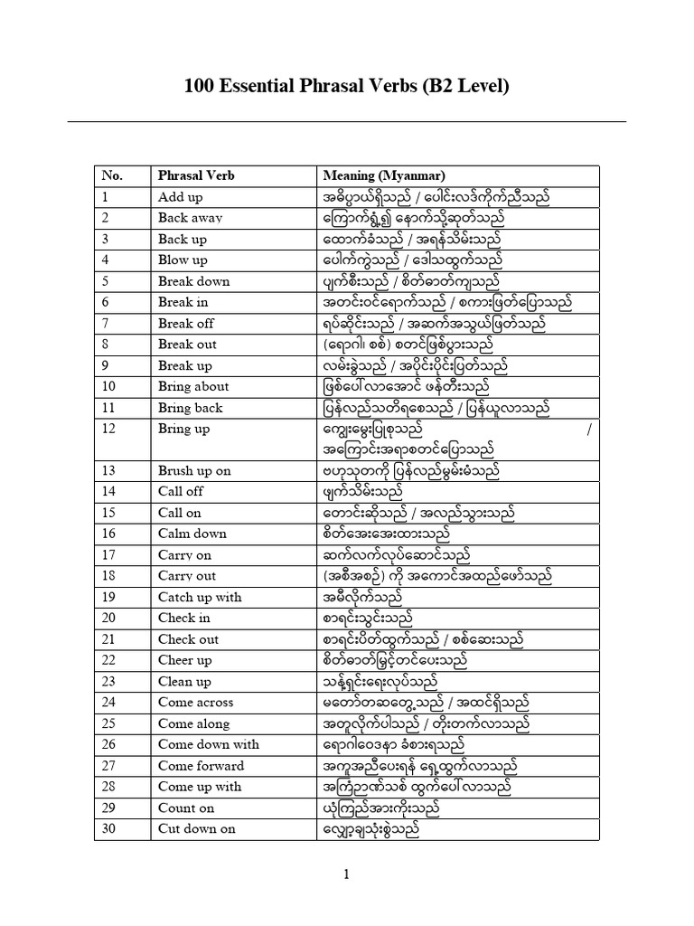 100 Phrasal Verbs | PDF