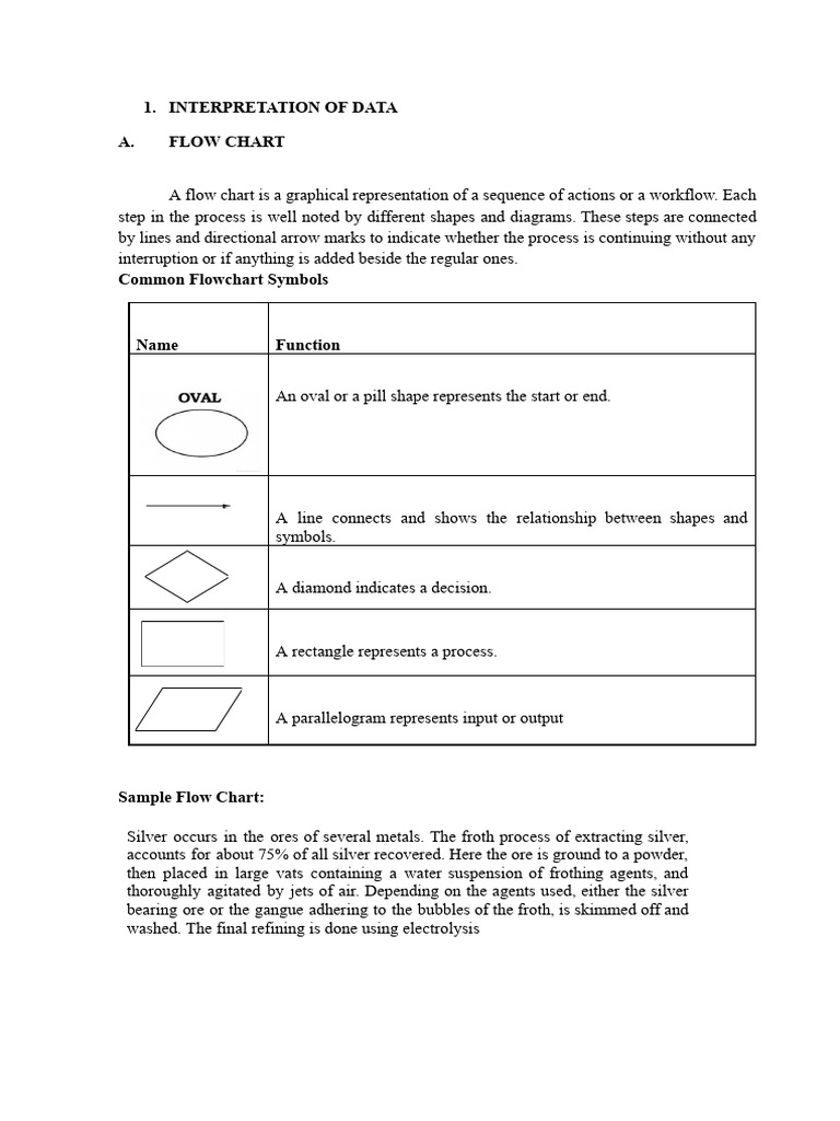 Flowchart, Tables & Bar Diagram | PDF | Linguistics
