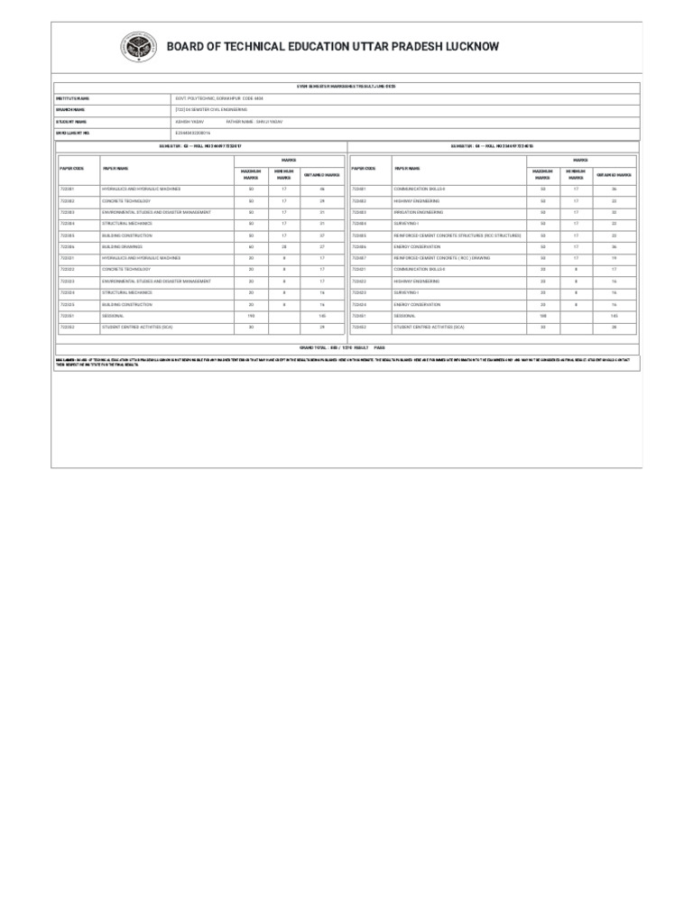 2nd Year Final Result Diploma | PDF | Materials | Building Materials
