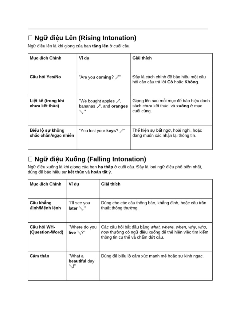 Pronunciation Notes | PDF