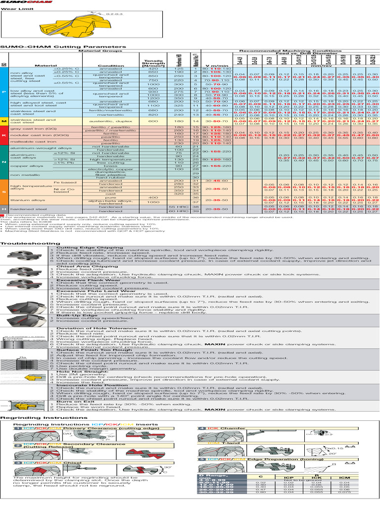 SUMO | PDF | Drilling | Machining