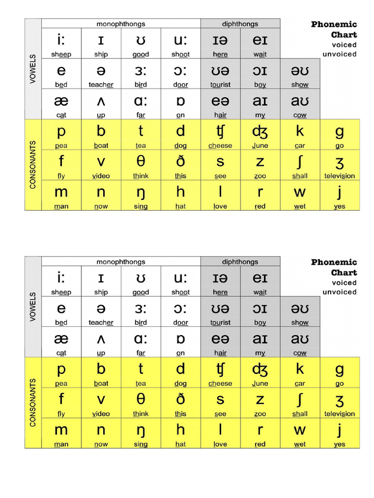 Phonemic Chart | PDF