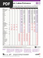 Warrnambool to Melbourne Train Timetable | PDF | Rail Transport ...