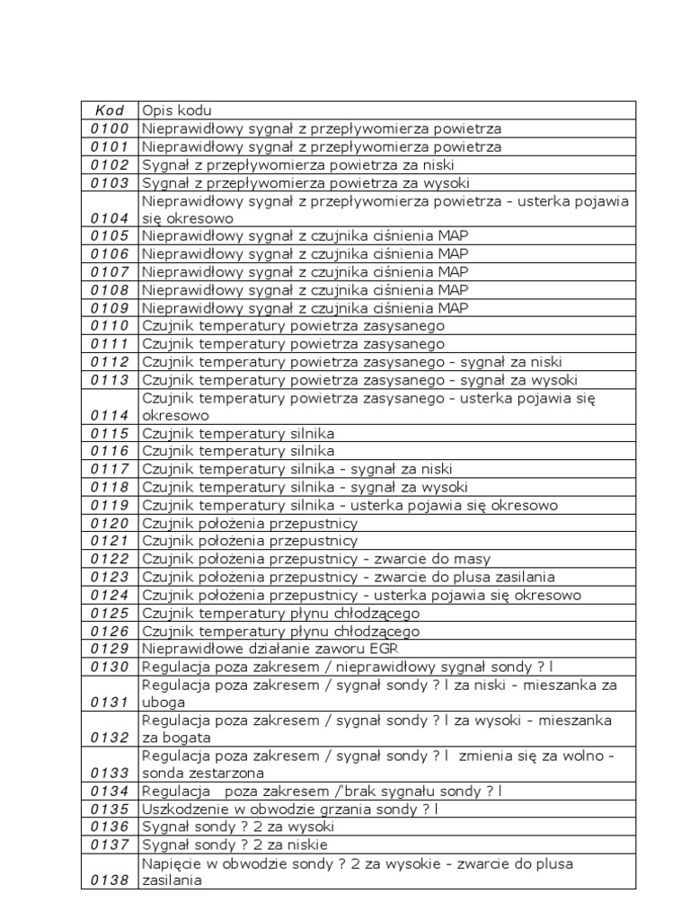 Opel Vectra B ECU Codes Automatic Transmission Fuel Injection