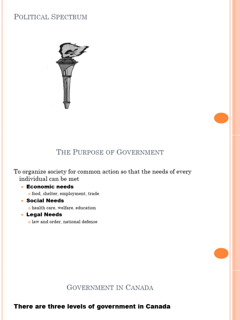1 Notes - Political Spectrum Canada | PDF | Social Democracy | Conservatism