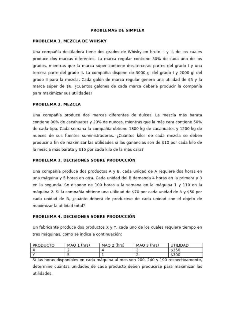 Problemas de Simplex para Procesos Industriales | PDF | Kilogramo | Trigo