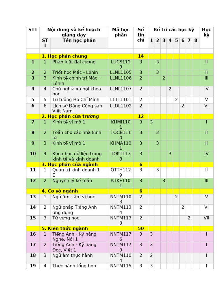NNA | PDF