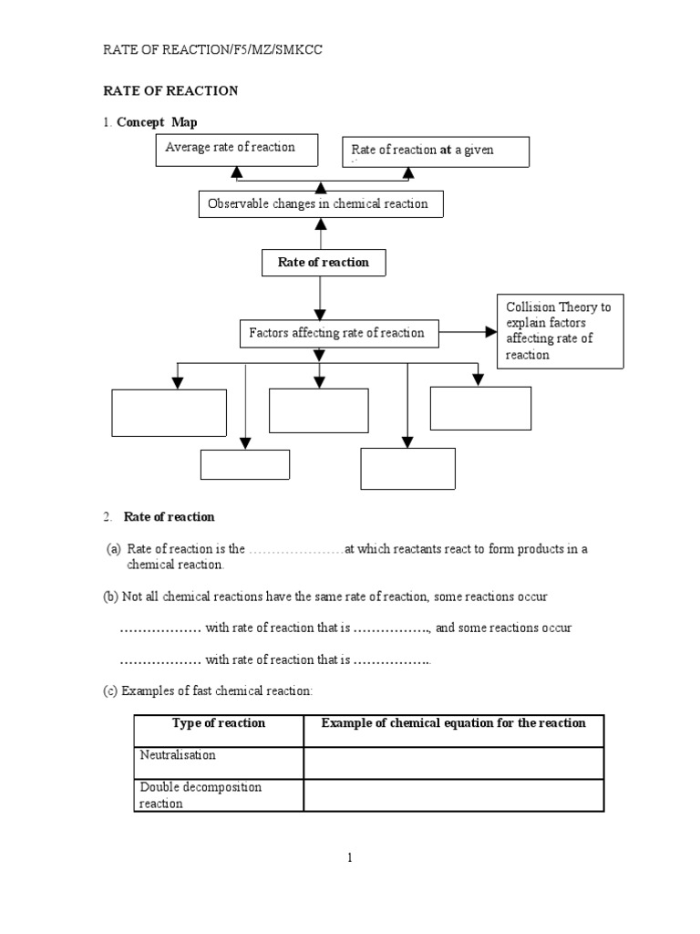 Rate of Reaction f5(Worksheet) | Reaction Rate | Chemical Reactions