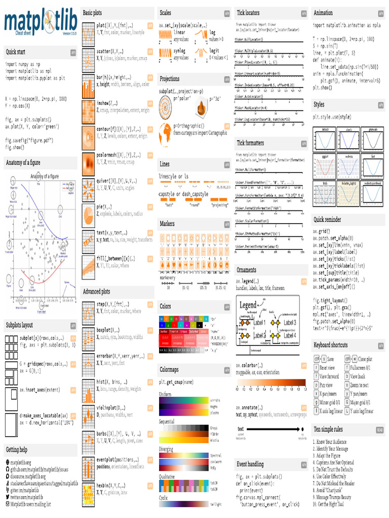 7 - Matplotlib Cheatsheet 2 | PDF